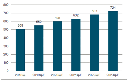 桐梓2023年中国无纺布行业全景图谱